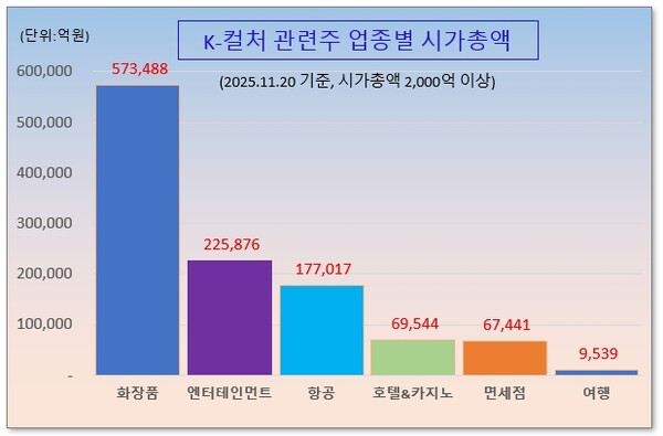 /그래픽=오인경