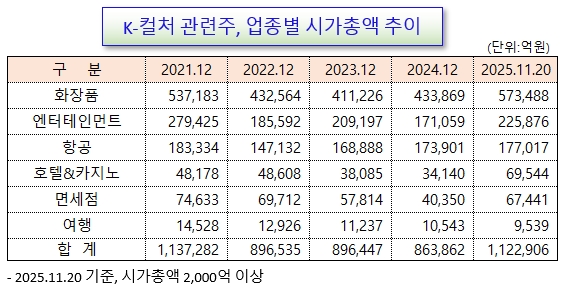 /그래픽=오인경