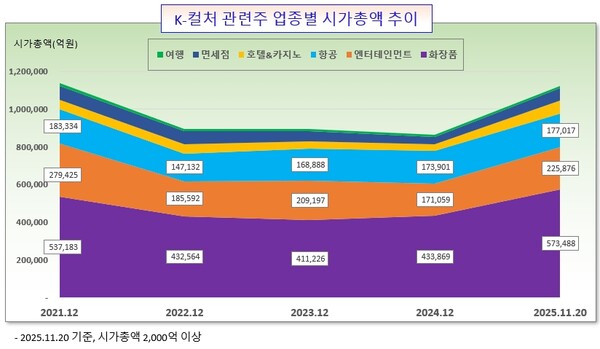 /그래픽=오인경