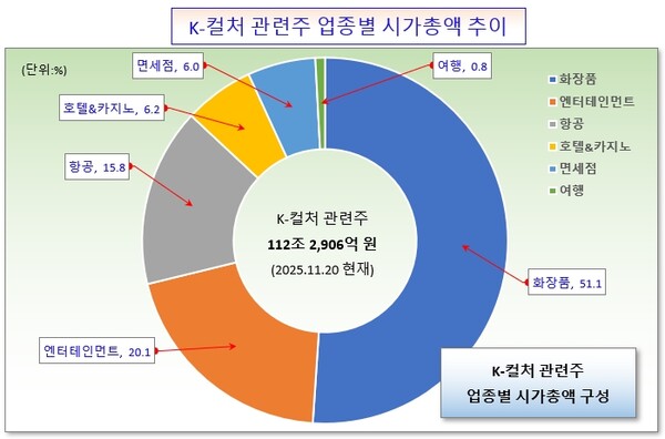 /그래픽=오인경