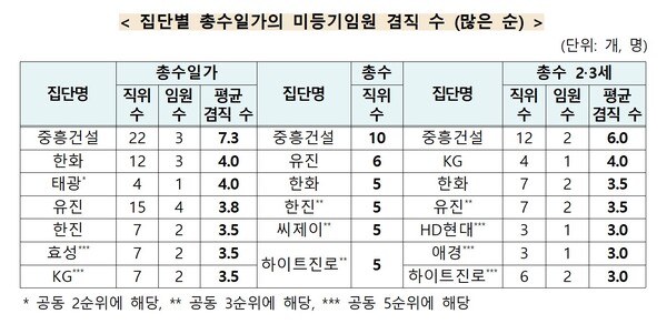 자료 2. /출처=공정거래위원회