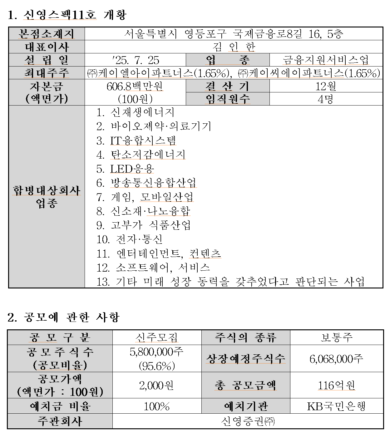 /자료=한국거래소 코스닥시장본부