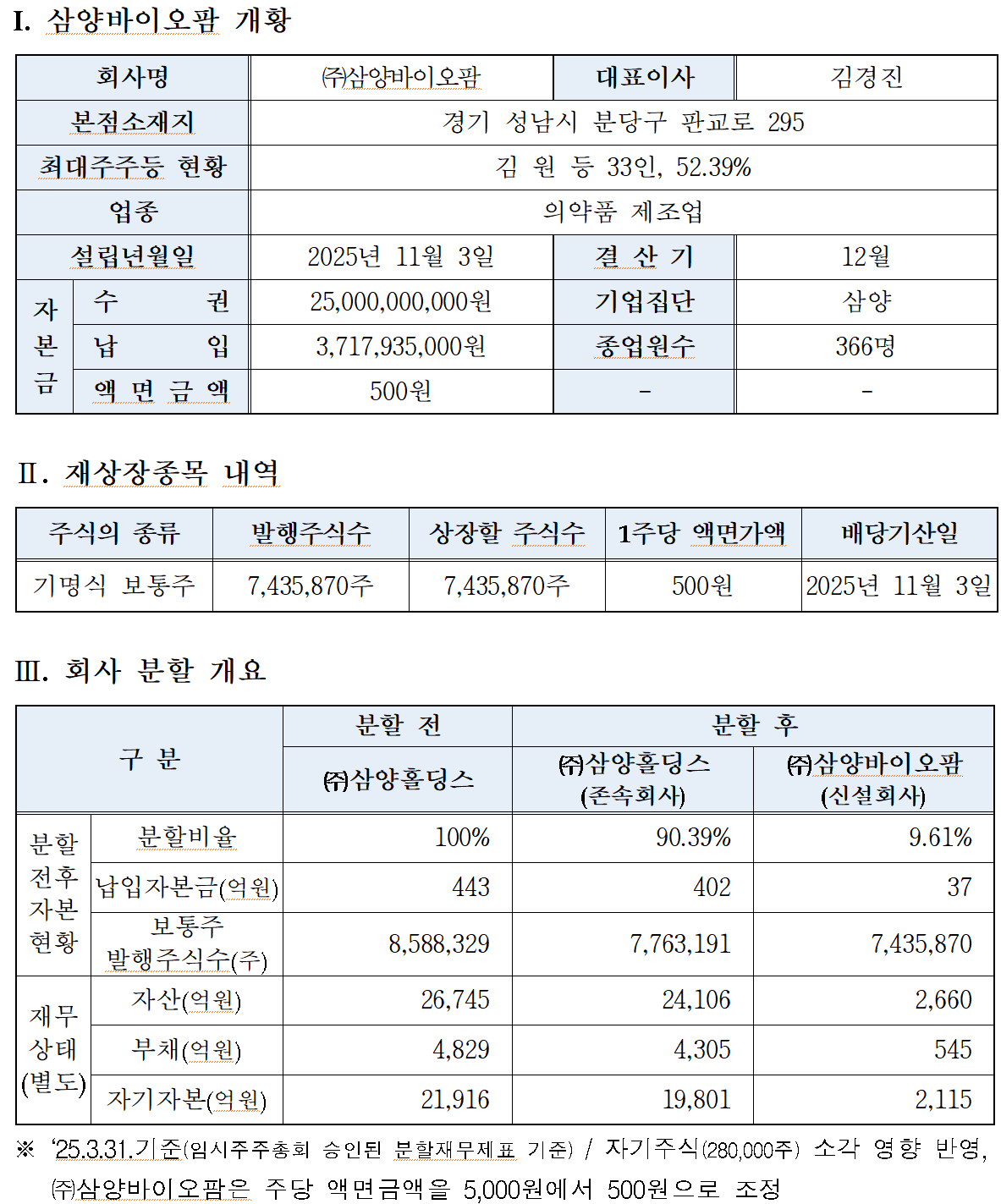 /자료=한국거래소 유가증권시장본부