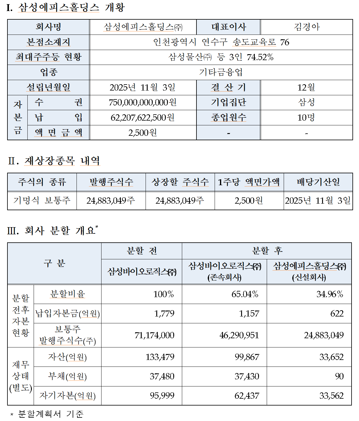 /자료=한국거래소 유가증권시장본부