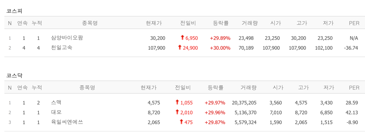 24일 상한가 종목. /자료=네이버 증권정보
