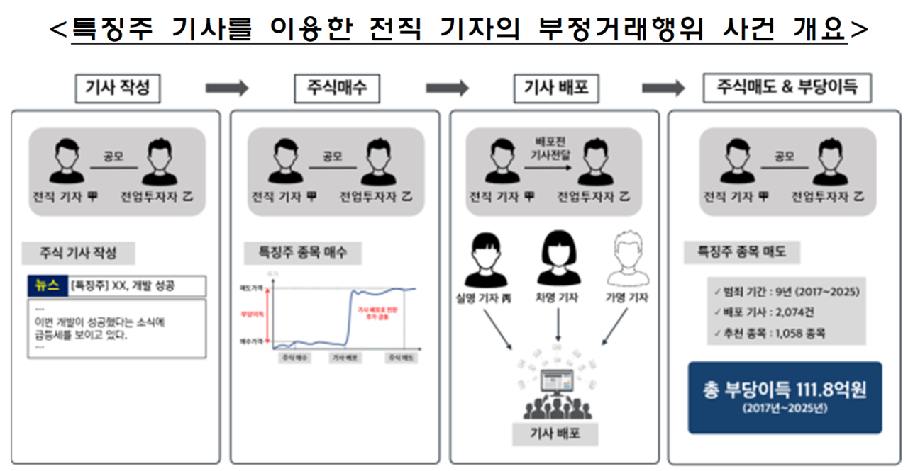 /자료=금융감독원