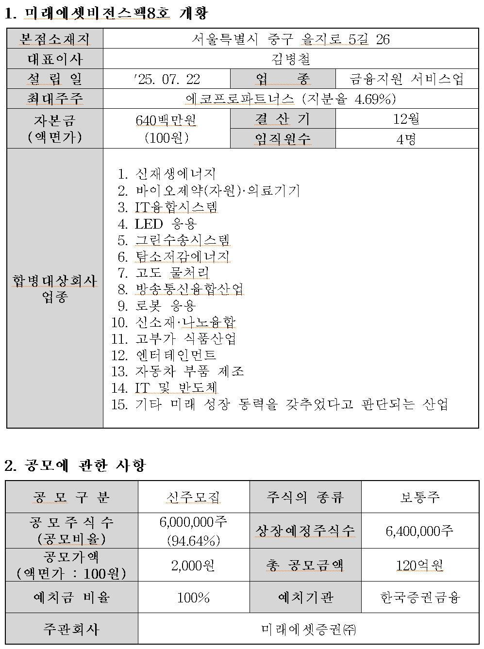 /자료=한국거래소 코스닥시장본부