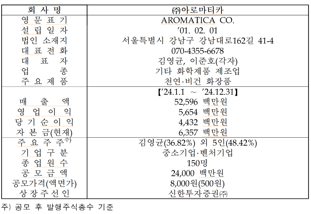 /자료=한국거래소 코스닥시장본부