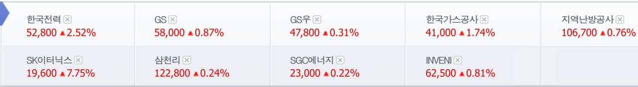 미국 금리인하 수혜주로 꼽히는 유틸리티 섹터 종목 26일 종가. /자료=네이버 증권정보