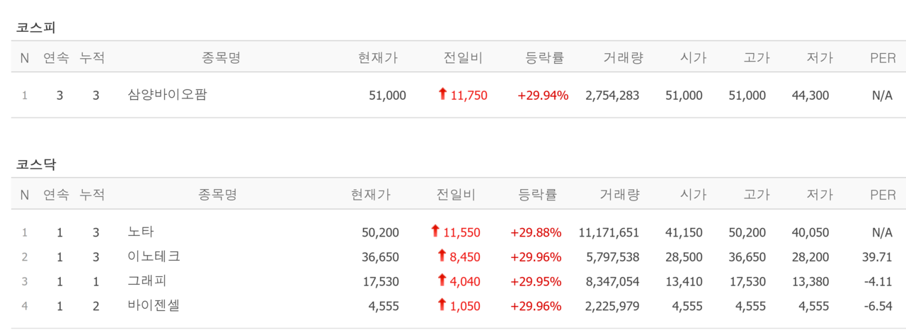26일 상한가 종목. /자료=네이버 증권정보