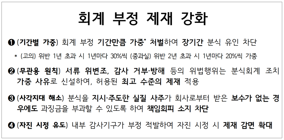 /자료=금융위원회