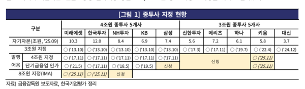 자료 1. / 출처=한국기업평가