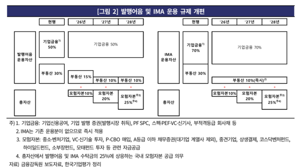 자료 2. /출처=한국기업평가