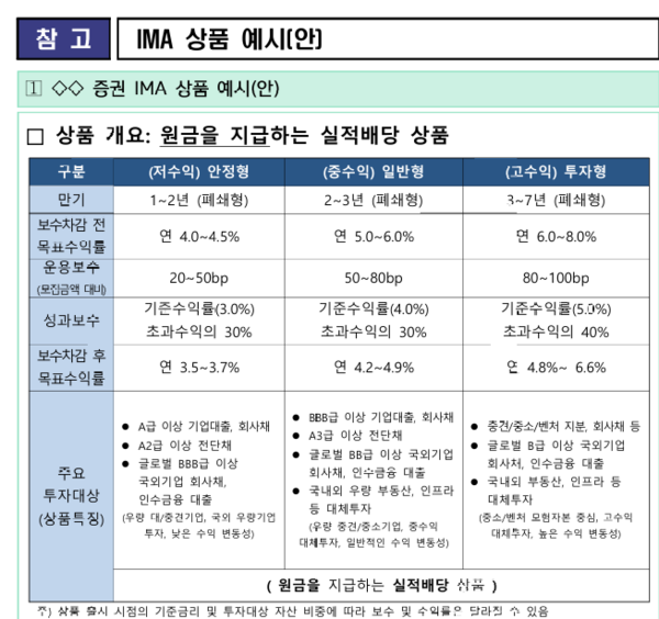 자료 3. /출처=금융위원회