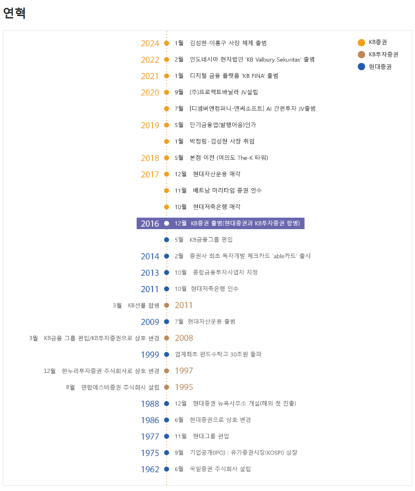 자료 5. /출처=KB증권