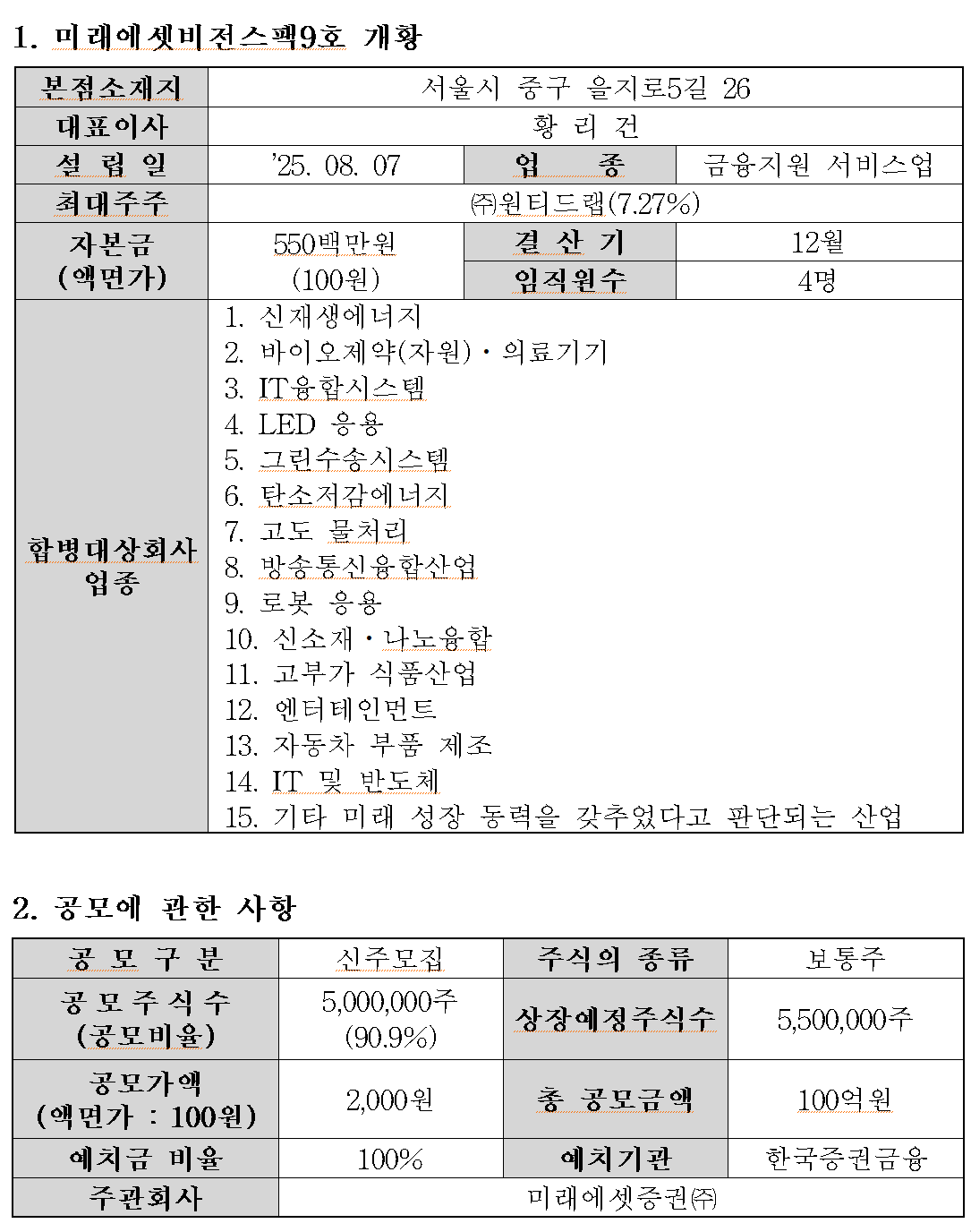 /자료=한국거래소 코스닥시장본부