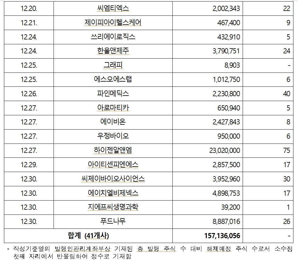 /자료=한국예탁결제원