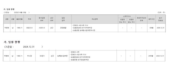 /출처=금융감독원 공시 자료 발췌