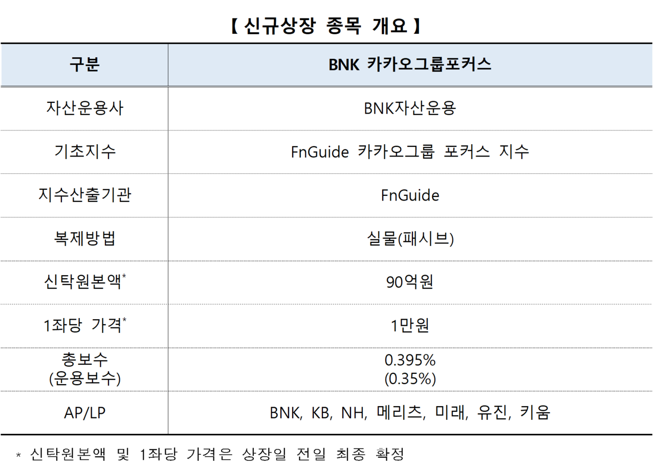 /자료=한국거래소 유가증권시장본부