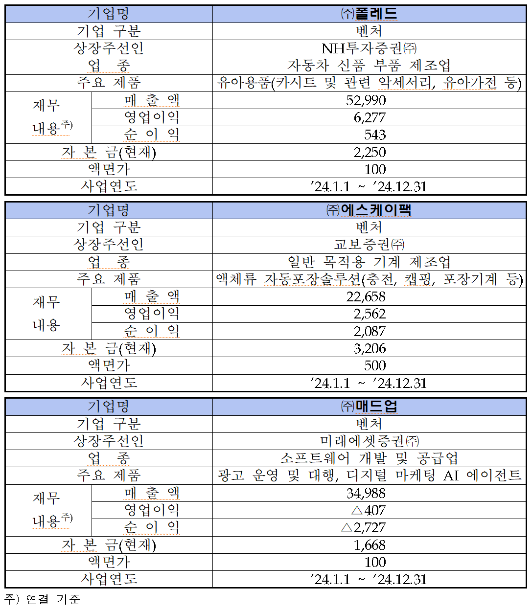 /자료=한국거래소 코스닥시장본부