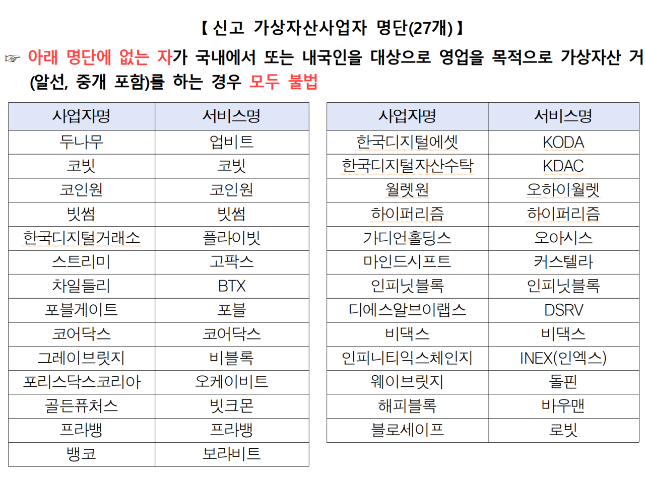/자료=금융위원회