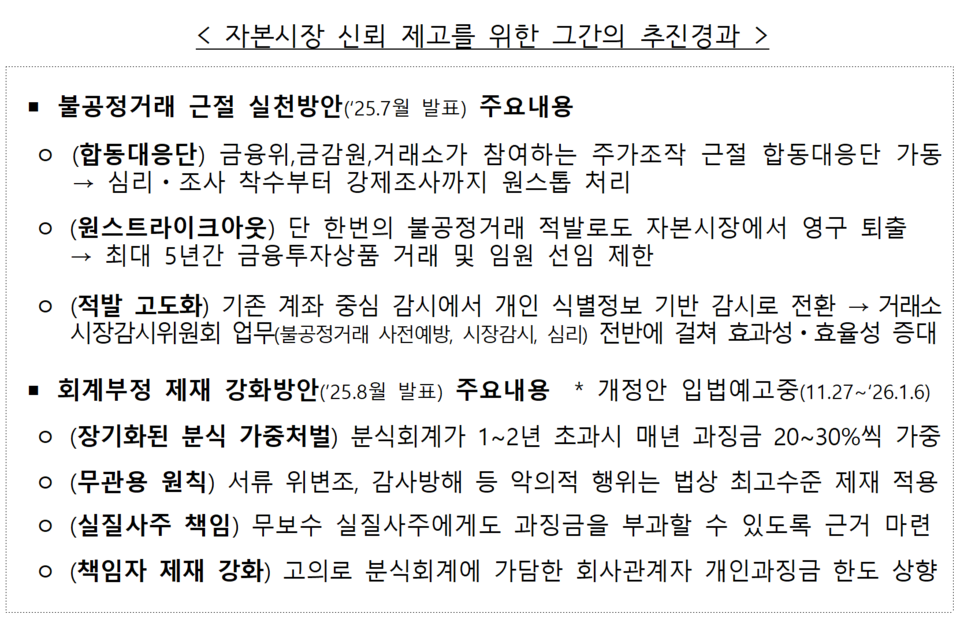 /자료=금융위원회