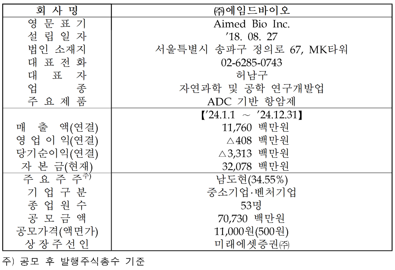 /자료=한국거래소 코스닥시장본부