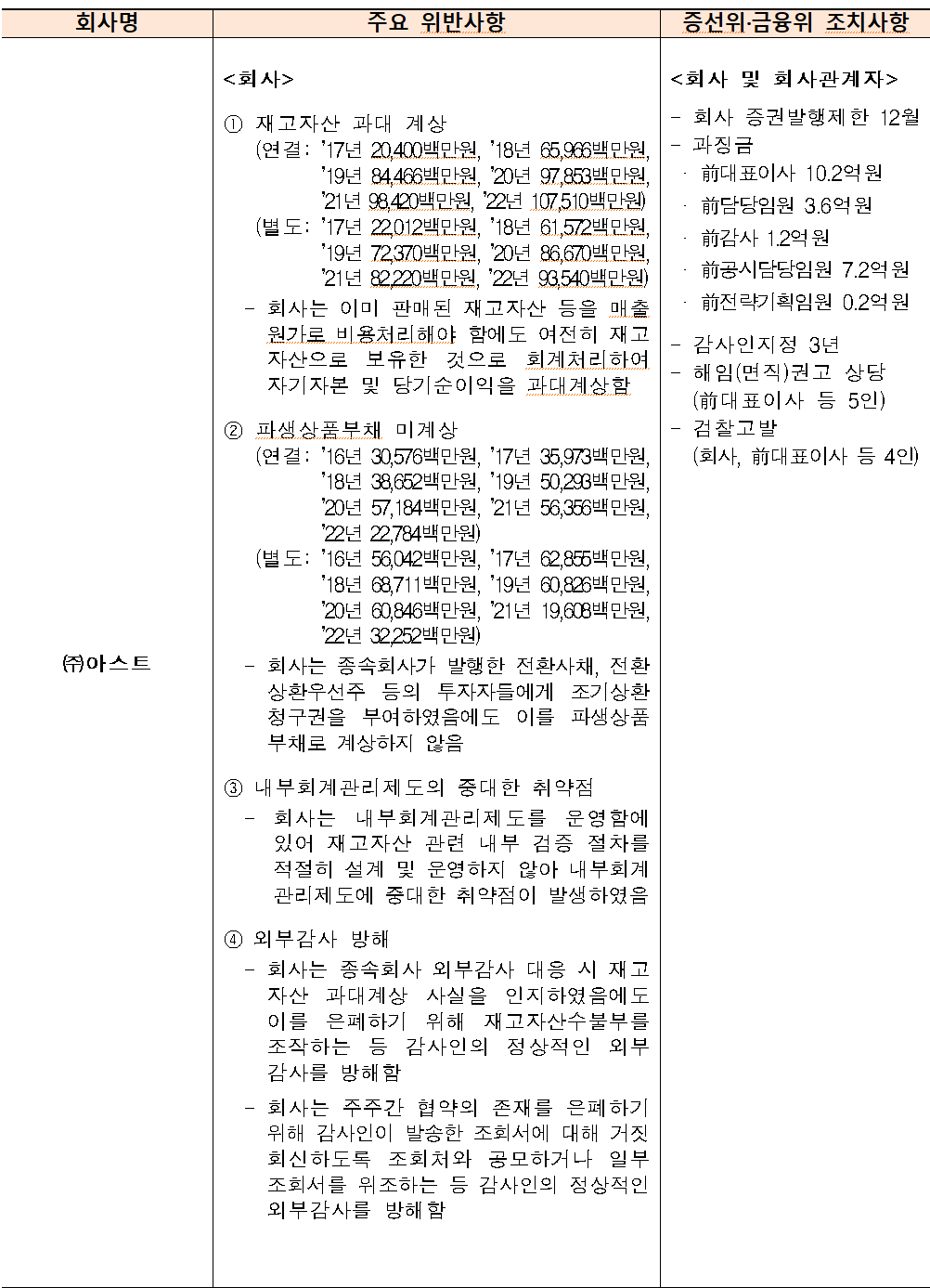 /자료금융위원회