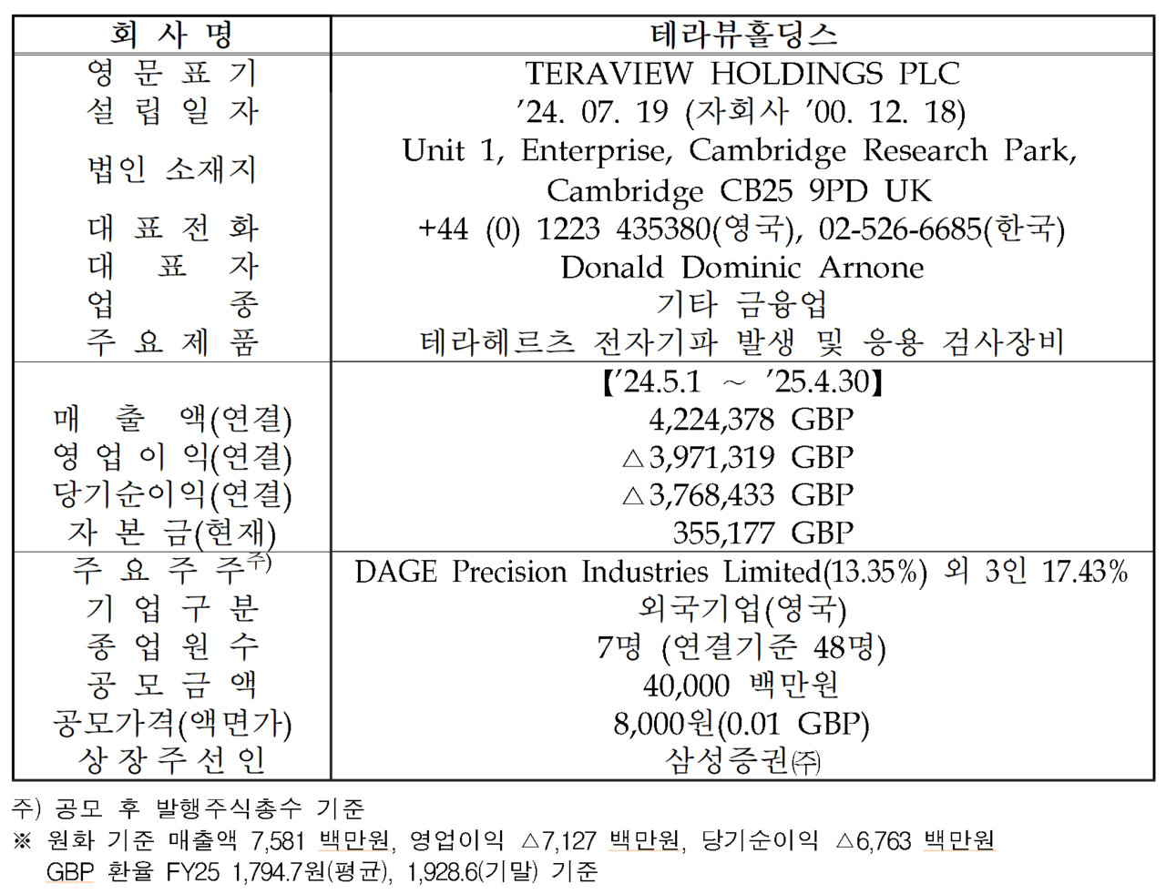 /자료=한국거래소 코스닥시장본부