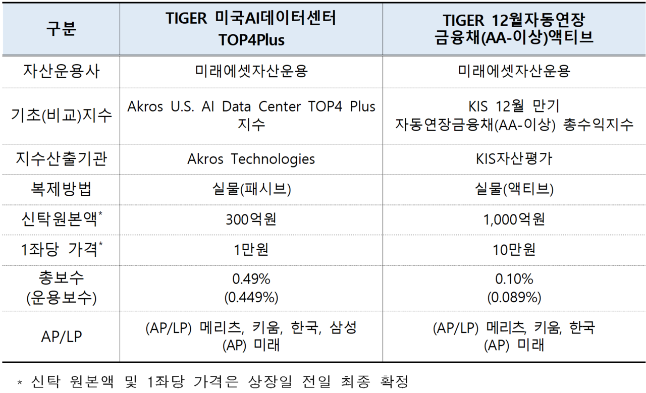 /자료=한국거래소 유가증권시장본부