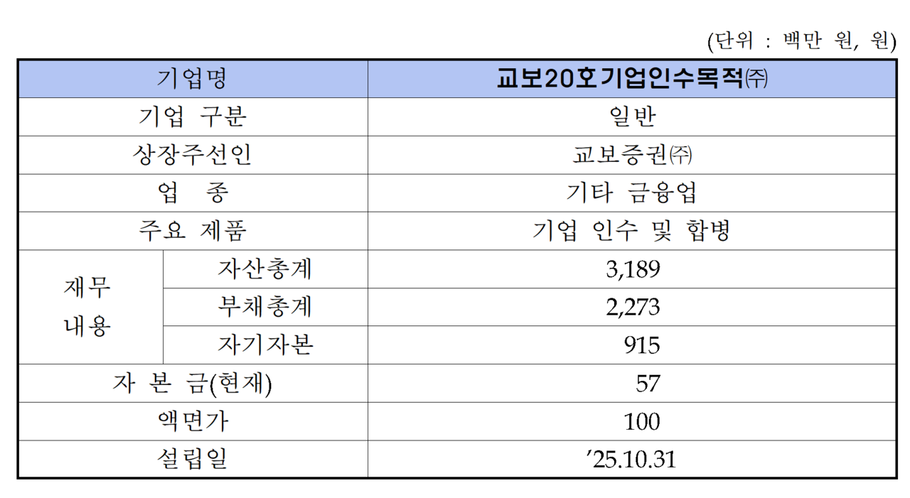 /자료=한국거래소 코스닥시장본부