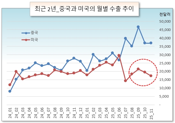 /그래픽=오인경