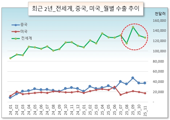 /그래픽=오인경