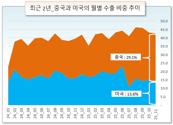 /그래픽=오인경