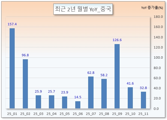 /그래픽=오인경