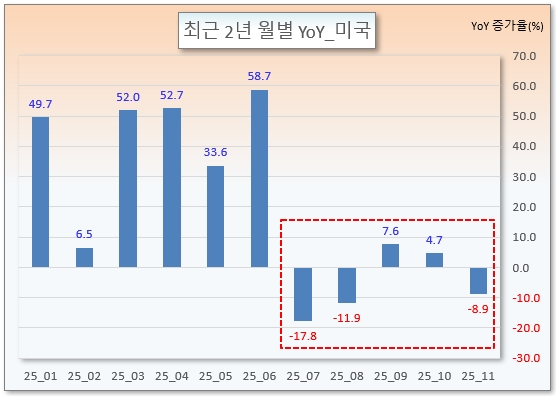 /그래픽=오인경