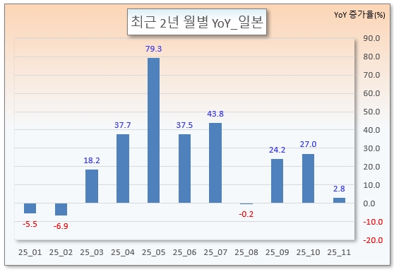 /그래픽=오인경