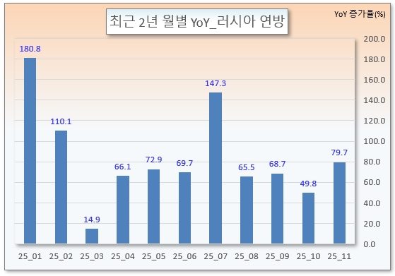 /그래픽=오인경