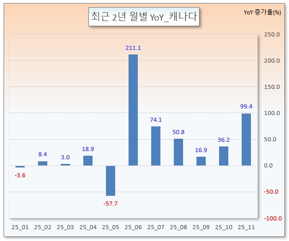 /그래픽=오인경