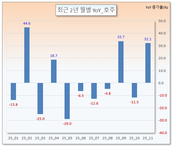/그래픽=오인경