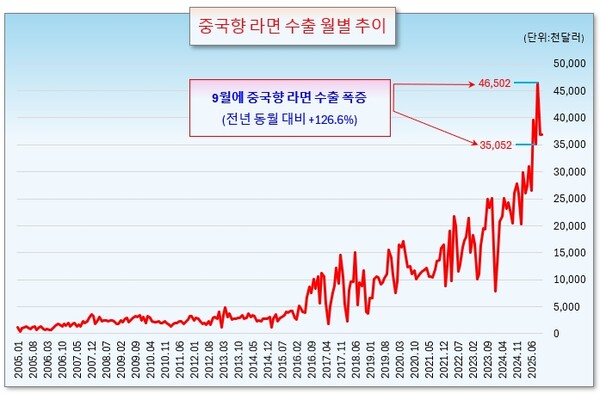 /그래픽=오인경