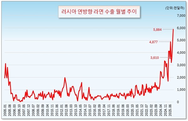 /그래픽=오인경