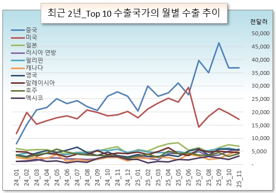 /그래픽=오인경