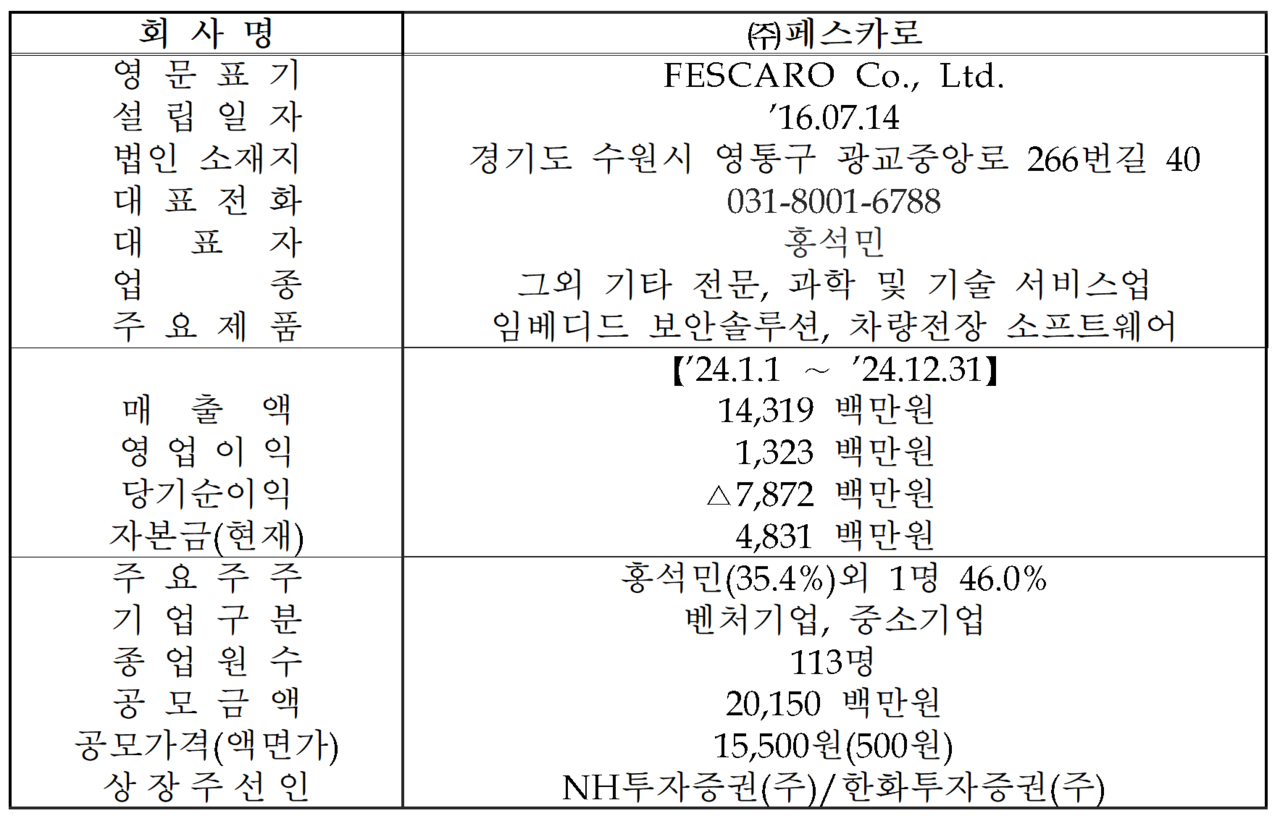 /자료=한국거래소 코스닥시장본부