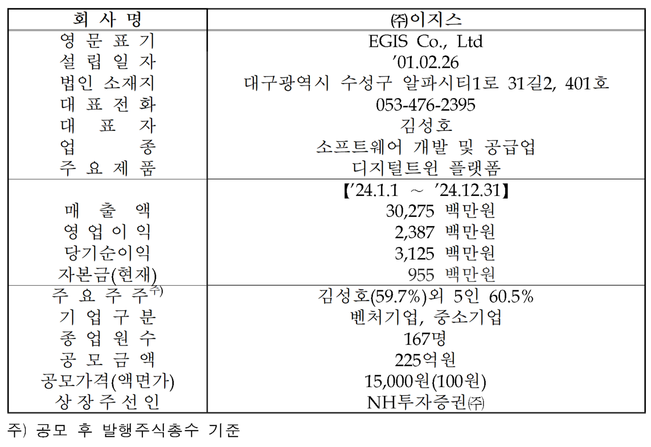 /자료=한국거래소 코스닥시장본부