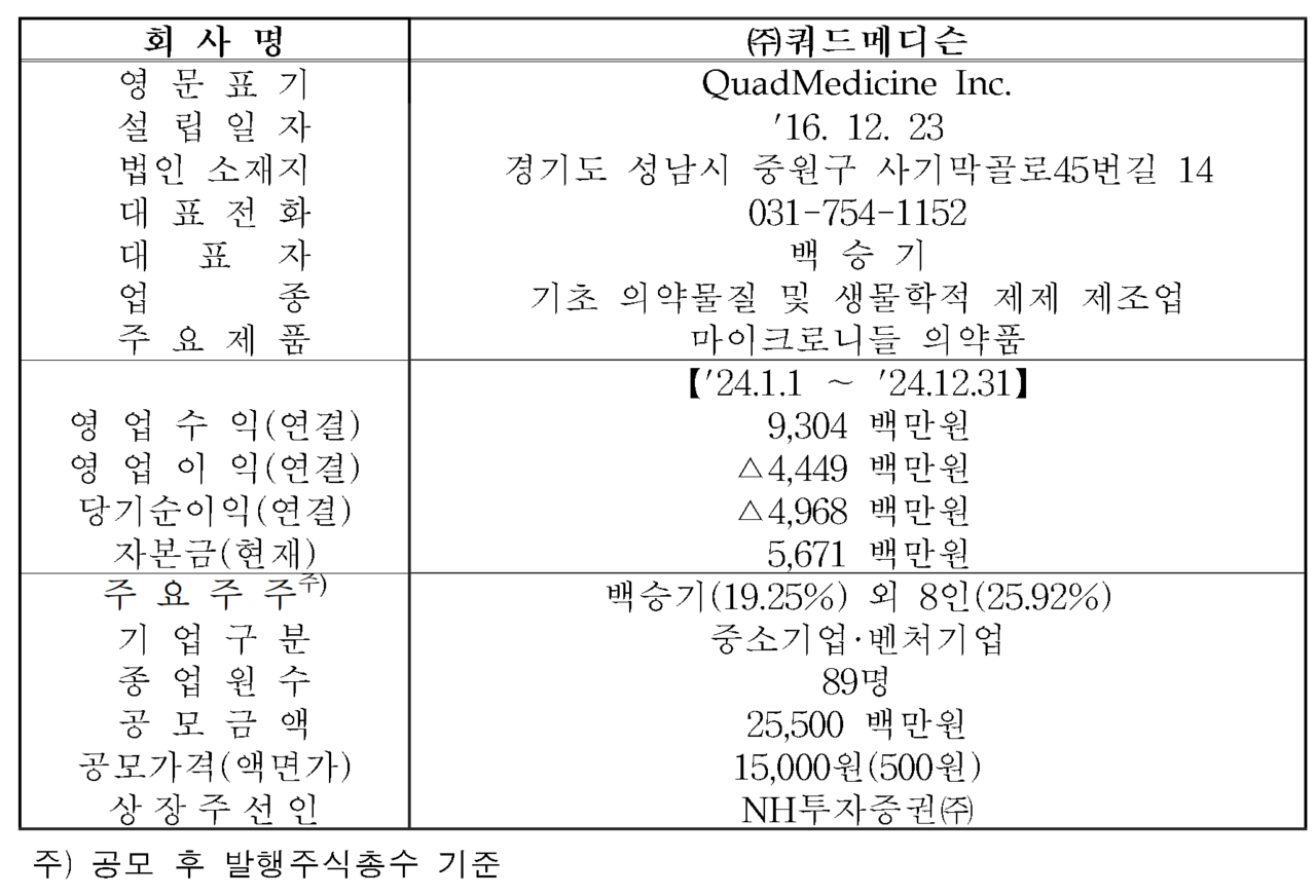 /자료=한국거래소 코스닥시장본부