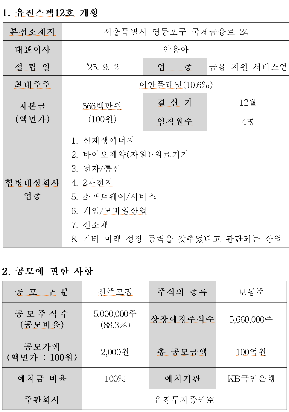 /자료=한국거래소 코스닥시장본부