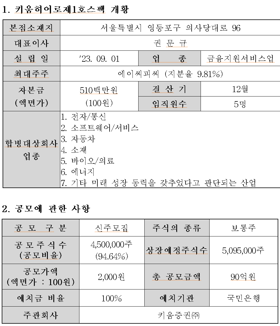 /자료=한국거래소 코스닥시장본부