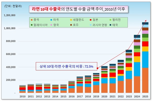 /그래픽=오인경