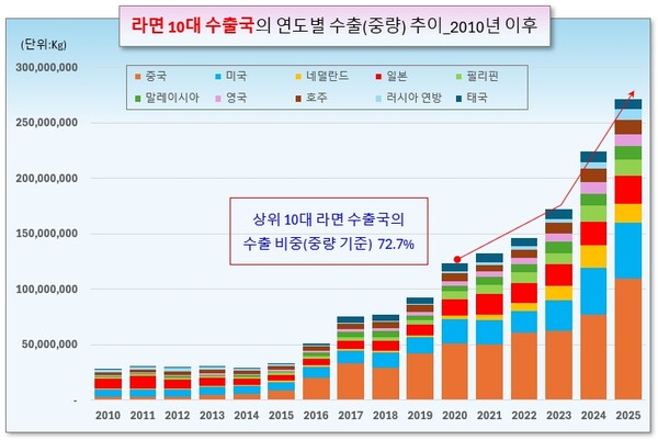 /그래픽=오인경